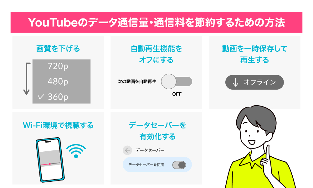 YouTubeのデータ通信量・通信料を節約するための方法は？