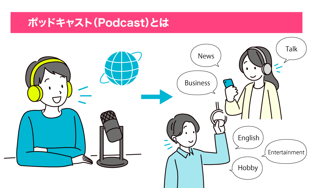 ポッドキャスト（Podcast）とは
