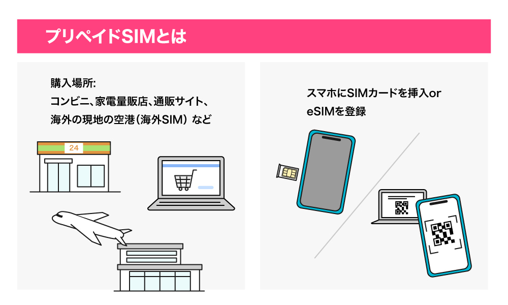 プリペイドSIMとは