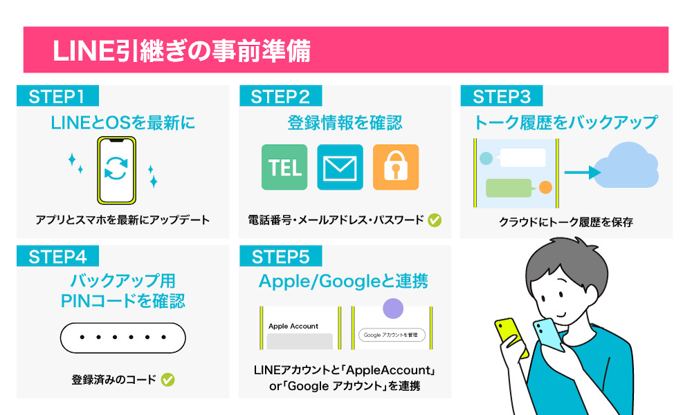 スマホの乗り換え前にやっておくLINE引継ぎの事前準備5ステップ