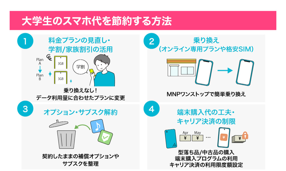 大学生のスマホ代を節約する方法