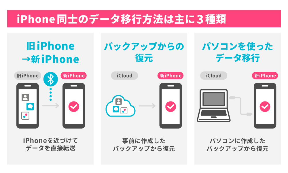 iPhone同士のデータ移行方法は主に3種類
