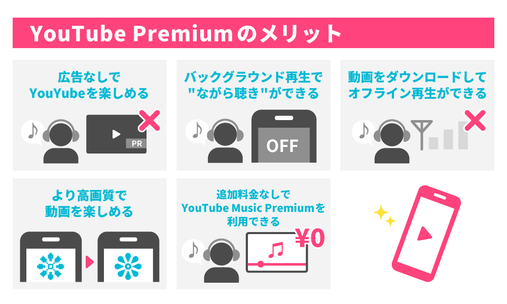 YouTube Premiumのメリット