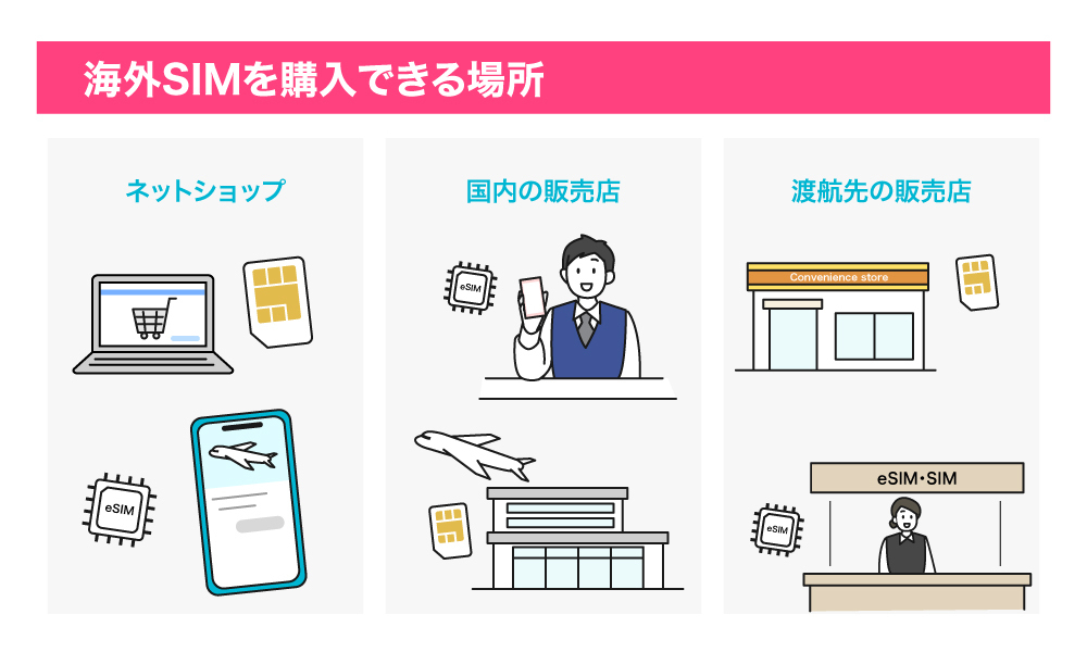 海外SIMを購入できる場所