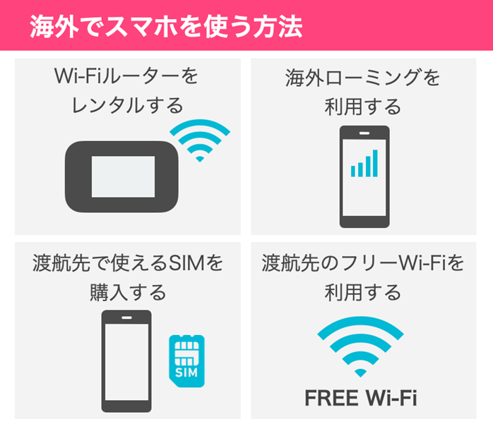 海外SIMとそのほかの通信手段との比較