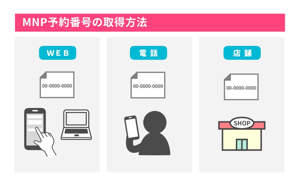 MNP予約番号を使う方法（ツーストップ方式）