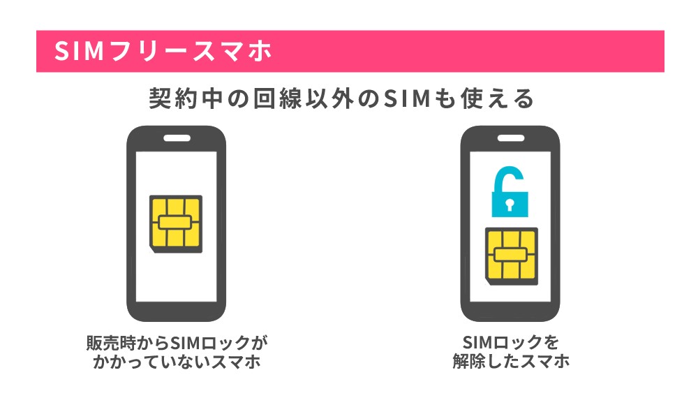 「SIMフリースマホ」とは？