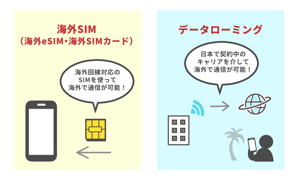 海外でのテザリングのために通信手段を確保する方法