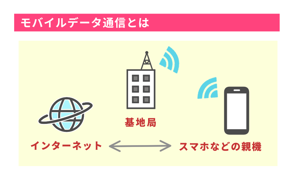 モバイルデータ通信とは？