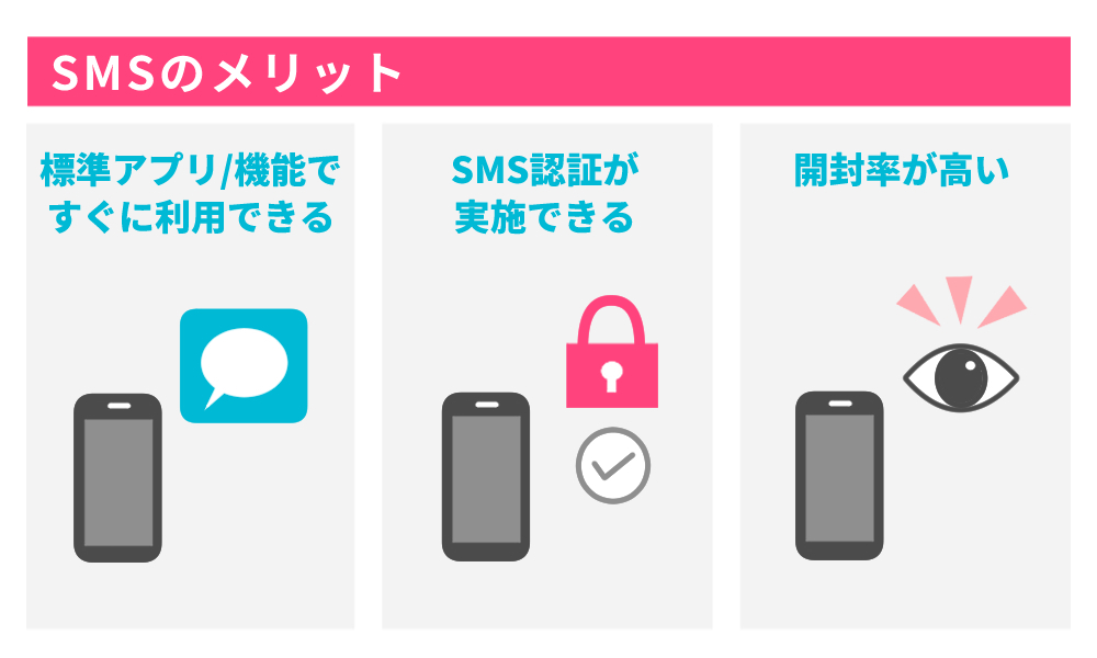 SMSのメリット