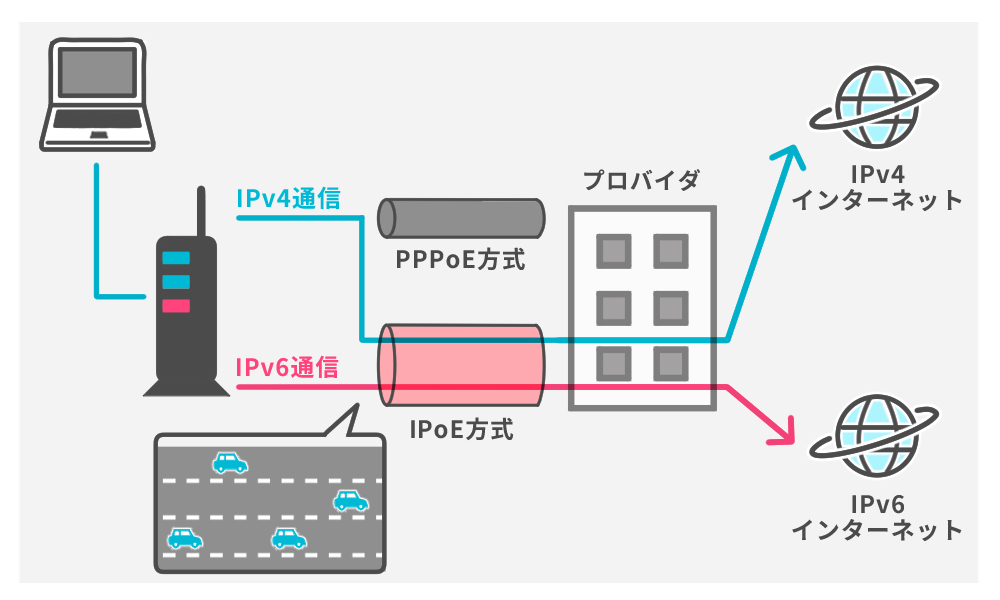 IPv4 over IPv6