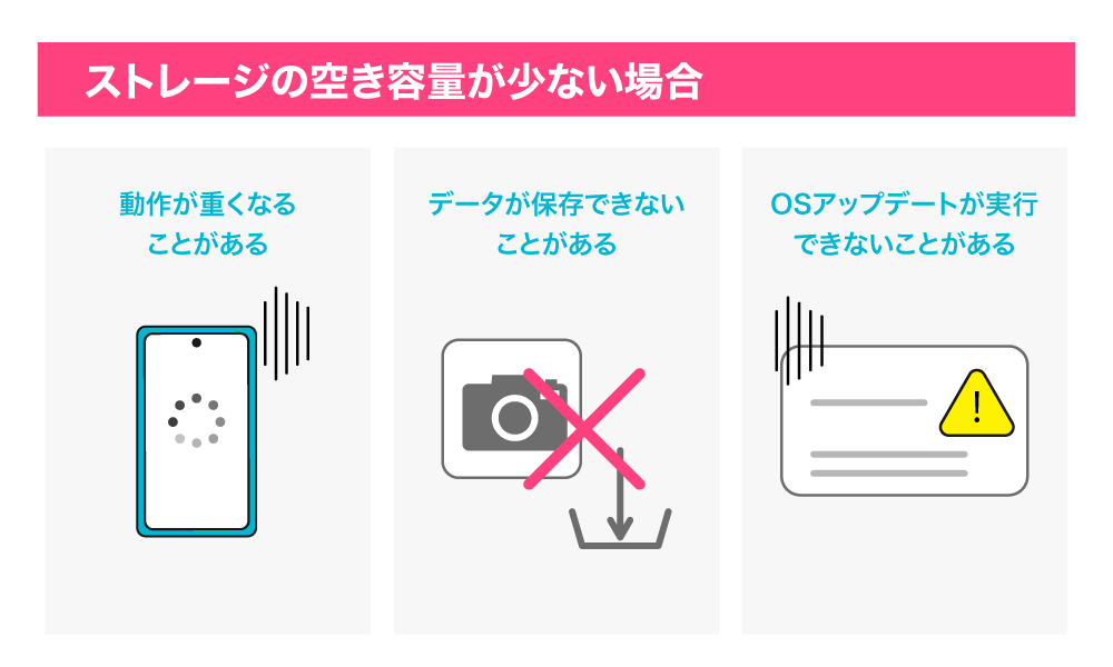 スマホの空き容量が少ないとどうなる？