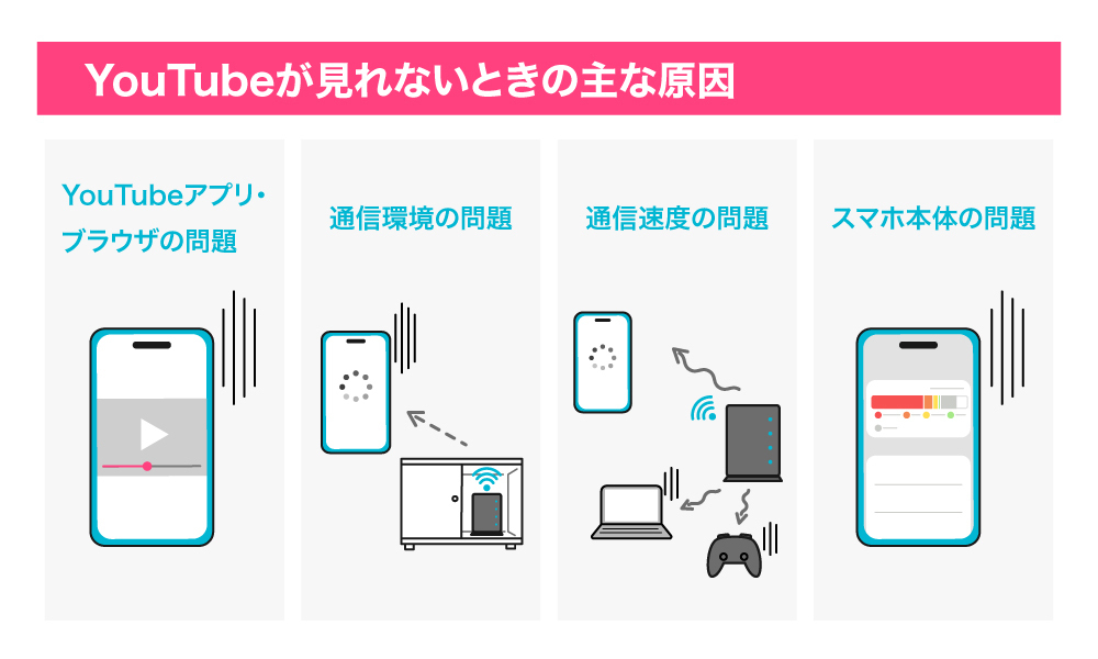 YouTubeが見れないときの主な原因
