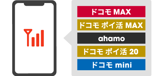 いずれかの回線契約があり開通された状態