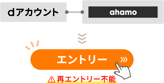 「ahamo」に紐づいているdアカウントでキャンペーンサイトからエントリー 再エントリー不能