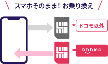スマホそのまま!お乗り換え