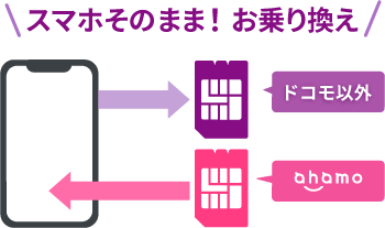 スマホそのまま！お乗り換え
