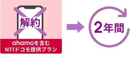 ahamoを含むNTTドコモ提供プラン解約後2年間