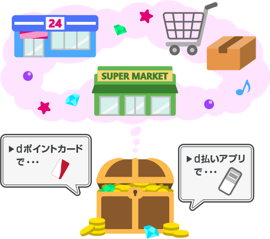 ポイント使用イメージ