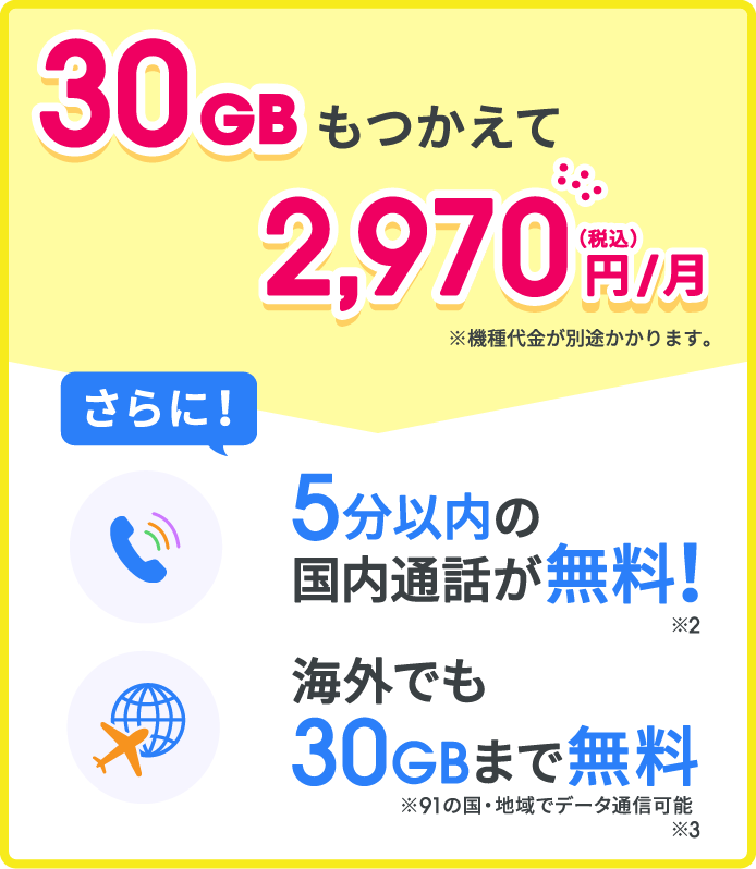 30GBもつかえて2,970円/月（税込）※機種代金が別途かかります。さらに！5分以内の国内通話が無料！※2 海外でも30GBまで無料※91の国・地域でデータ通信可能※3