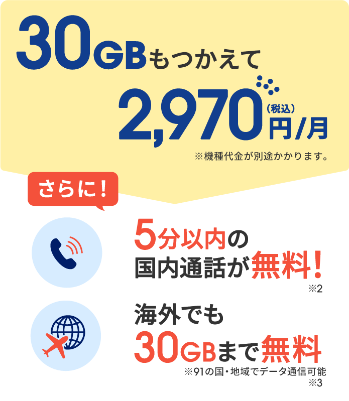 30GBもつかえて2,970円/月(税込)※機種代金が別途かかります。さらに!5分以内の国内通話が無料!※2 海外でも30GBまで無料※91の国・地域でデータ通信可能※3