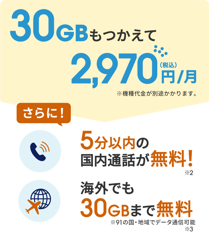 30GBもつかえて2,970円/月（税込）※機種代金が別途かかります。さらに！5分以内の国内通話が無料！※2 海外でも30GBまで無料※91の国・地域でデータ通信可能※3