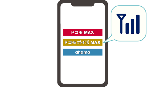 「ドコモ MAX」「ドコモ ポイ活 MAX」「ahamo」