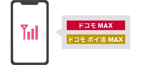 「ドコモ MAX」「ドコモ ポイ活 MAX」いずれかの回線契約があり開通された状態