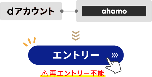 「ahamo」に紐づいているdアカウントでキャンペーンサイトからエントリー 再エントリー不能