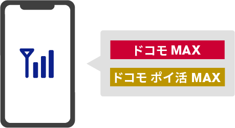 「ドコモ MAX」「ドコモ ポイ活 MAX」いずれかの回線契約があり開通された状態