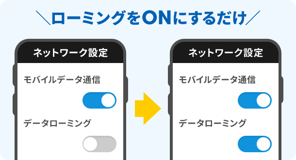 ローミングをONにするだけ