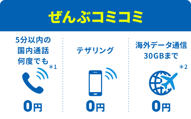 ぜんぶコミコミ 5分以内の国内通話何度でも0円 テザリング0円 海外データ通信30GBまで0円