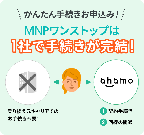 かんたん手続きお申込み！MNPワンストップは1社で手続きが完結！