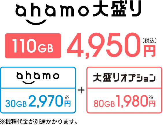 ahamo大盛り110GB4,950円(税込)ahamo30GB2,970円+大盛りオプション80GB1,980円※機種代金が別途かかります。