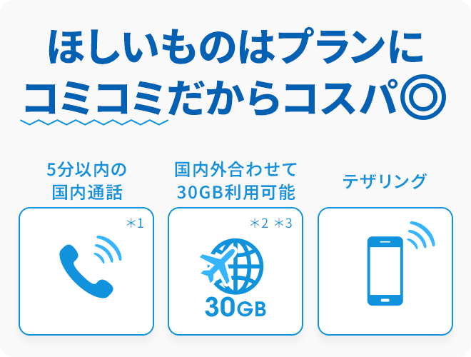 ほしいものはプランにコミコミだからコスパ◎ 5分以内の国内通話＊1 国内外合わせて30GB利用可能＊2＊3 テザリング