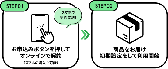 STEP01 お申込みボタンを押してオンラインで契約（スマホの購入も可能） STEP02商品をお届け初期設定をして利用開始