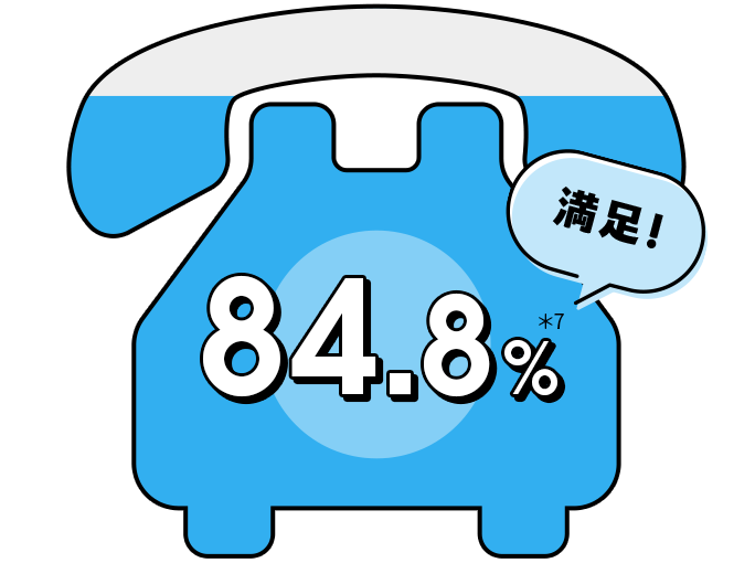 84.8%＊7 満足！