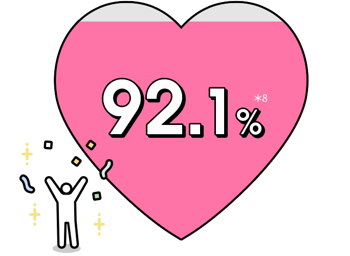92.1%＊8