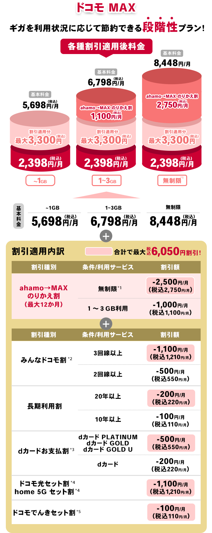 ドコモ MAX 割引表