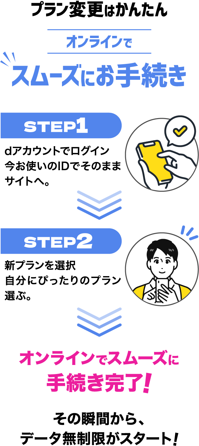 プラン変更はかんたん オンラインでスムーズにお手続き STEP1dアカウントでログイン今お使いのIDでそのままサイトへ。STEP2新プランを選択自分にぴったりのプラン選ぶ。オンラインでスムーズに手続き完了！その瞬間から、データ無制限がスタート！