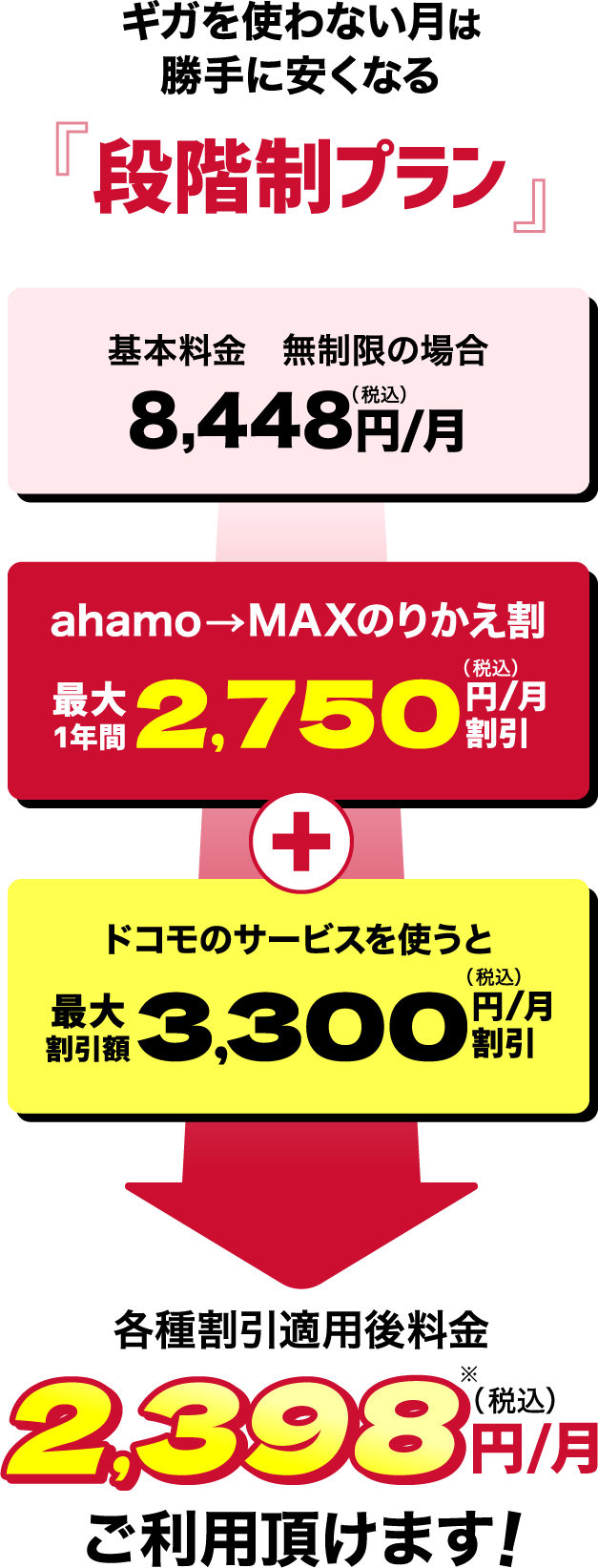 ドコモ MAX 段階制プラン