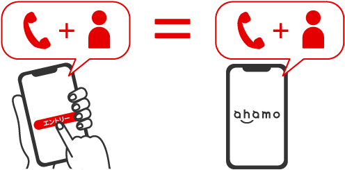 ahamo回線に紐づいている氏名・電話番号でエントリー
