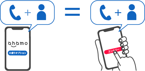 エントリーした「dアカウント」とahamo回線に登録している「dアカウント」が同一であること