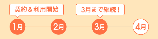 1月中に契約＆利用開始 3月まで継続！