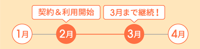 2月中に契約＆利用開始 3月まで継続！