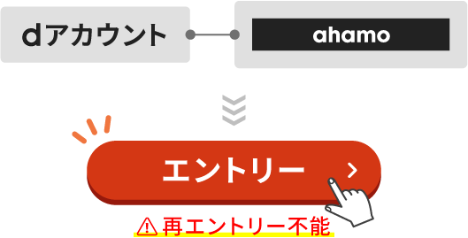「ahamo」に紐づいているdアカウントでキャンペーンサイトからエントリー 再エントリー不能
