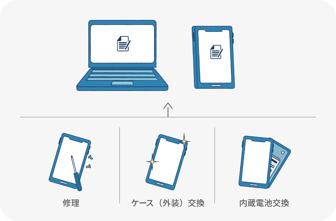 修理、ケース（外装）・内蔵電池の交換が可能です